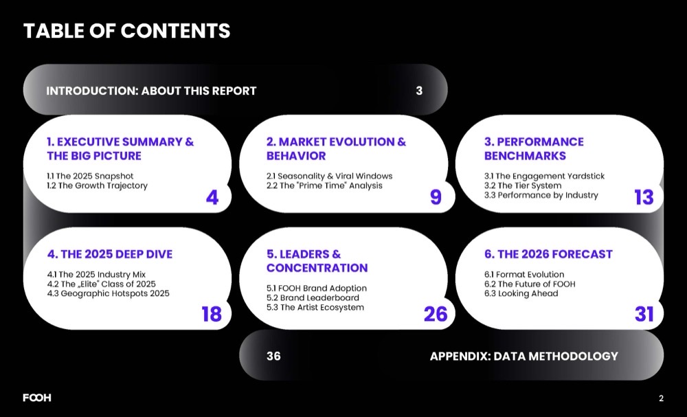 FOOH Report 2026 preview 2